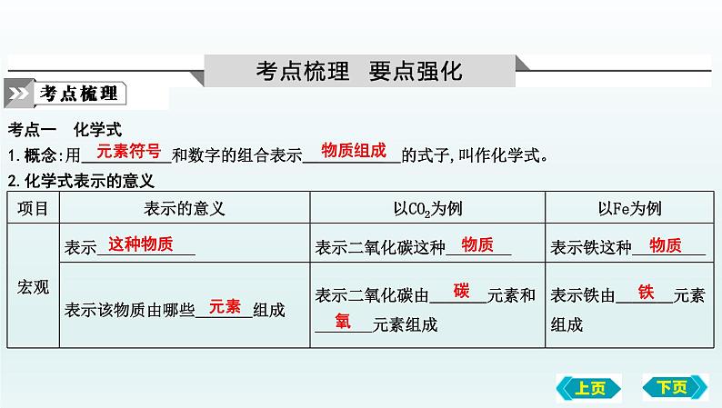 第二节 物质组成的表示复习课件 2022-2023学年八年级化学第2页