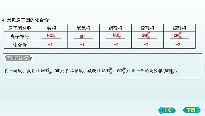 第二节 物质组成的表示复习课件 2022-2023学年八年级化学第8页