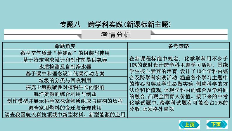 2023年中考化学鲁教版(五四学制)一轮热点突破专题八 跨学科实践(新课标新主题)课件PPT第1页
