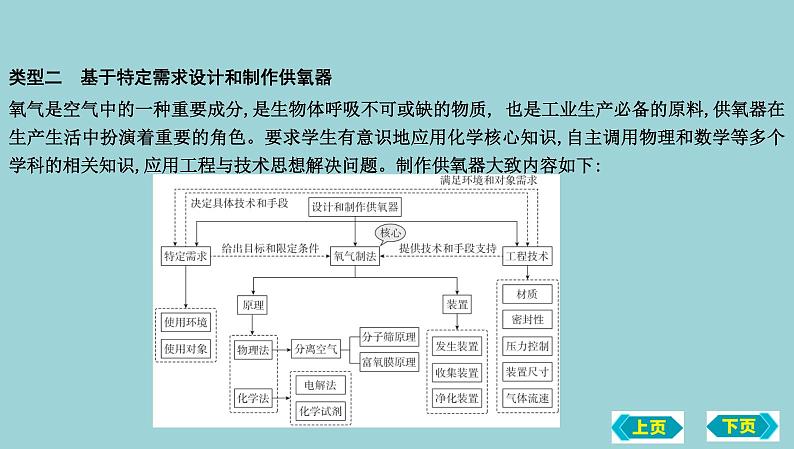 2023年中考化学鲁教版(五四学制)一轮热点突破专题八 跨学科实践(新课标新主题)课件PPT第4页