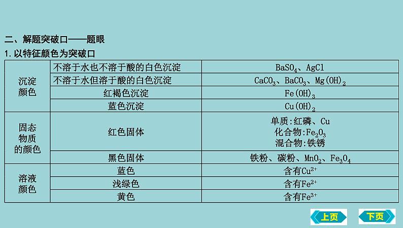 2023年中考化学鲁教版(五四学制)一轮热点突破专题四 物质的相互转化与推断课件PPT第3页