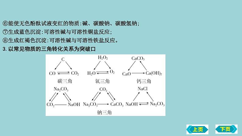 2023年中考化学鲁教版(五四学制)一轮热点突破专题四 物质的相互转化与推断课件PPT第5页