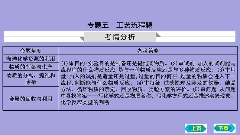 2023年中考化学鲁教版(五四学制)一轮热点突破专题五 工艺流程题课件PPT第1页