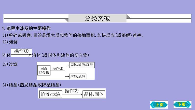 2023年中考化学鲁教版(五四学制)一轮热点突破专题五 工艺流程题课件PPT第2页