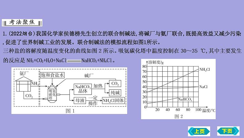 2023年中考化学鲁教版(五四学制)一轮热点突破专题五 工艺流程题课件PPT第6页