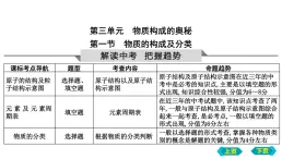 第一节　物质的构成及分类 复习课件 2022-2023学年八年级化学