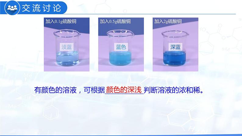 9.3 溶液的浓度(教学课件)-九年级化学下册同步教学课件+课时练(人教版)06