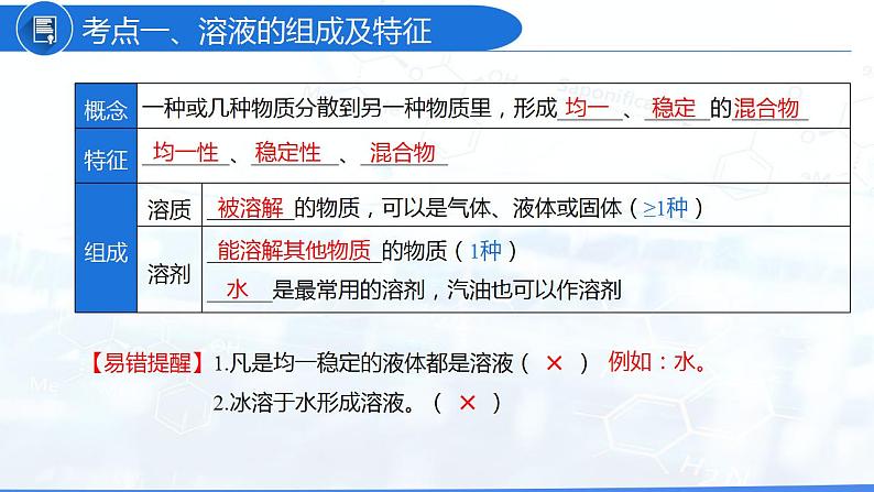 第9单元 溶液(复习课件)-九年级化学下册同步教学课件+课时练(人教版)03