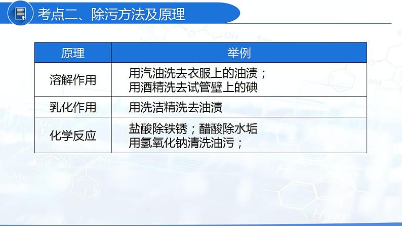 第9单元 溶液(复习课件)-九年级化学下册同步教学课件+课时练(人教版)07