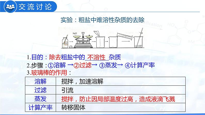 11.1 生活中常见的盐(教学课件)-九年级化学下册同步教学课件+课时练(人教版)第7页