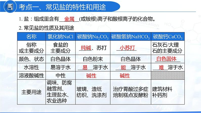 第11单元 盐 化肥(复习课件)-九年级化学下册同步教学课件+课时练(人教版)第3页
