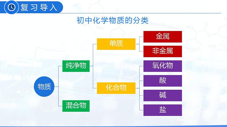 12.3 有机合成材料(教学课件)-九年级化学下册同步教学课件 课时练(人教版)04