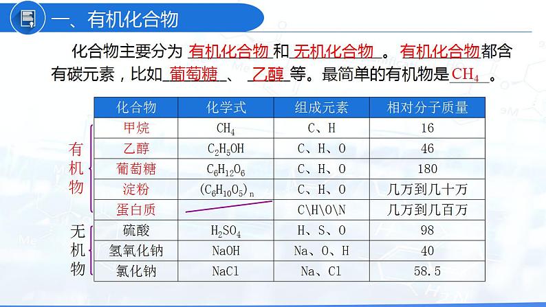 12.3 有机合成材料(教学课件)-九年级化学下册同步教学课件 课时练(人教版)06