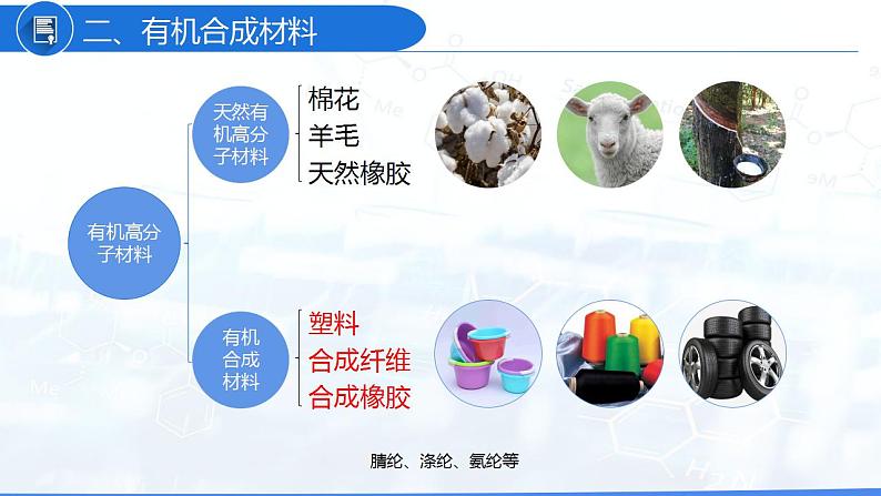 12.3 有机合成材料(教学课件)-九年级化学下册同步教学课件 课时练(人教版)08