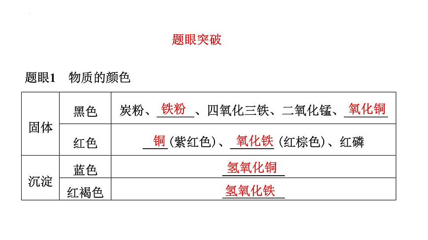 2023年中考化學(xué)二輪必考題型專項(xiàng)突破 專題四 物質(zhì)的轉(zhuǎn)化與推斷課件PPT第2頁(yè)
