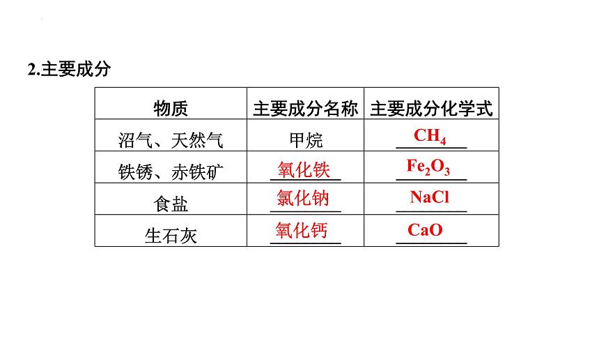 2023年中考化學(xué)二輪必考題型專項(xiàng)突破 專題四 物質(zhì)的轉(zhuǎn)化與推斷課件PPT第5頁(yè)