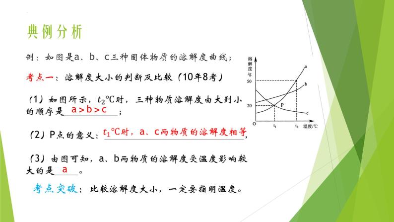 2023年中考化学复习---溶解度曲线及其应用课件PPT05