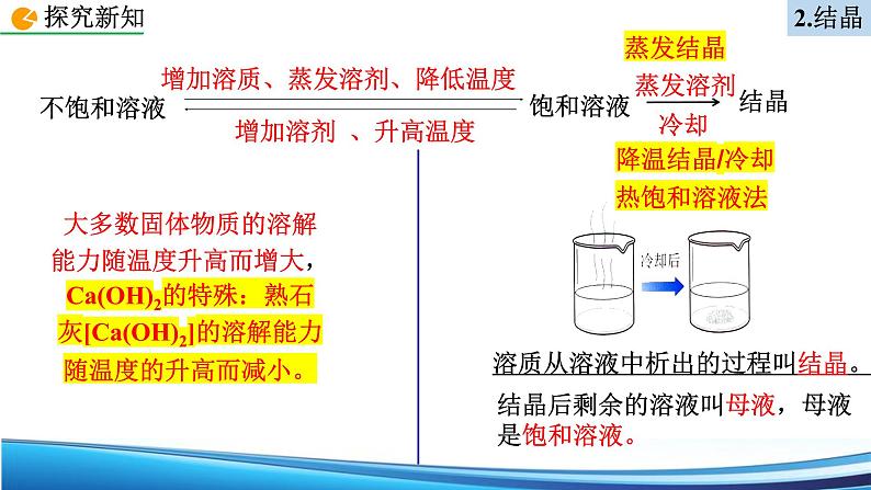 9.2.1饱和溶液与不饱和溶液、溶解度课件第7页