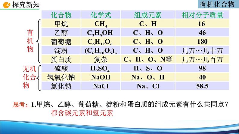 12.3有机合成材料课件03