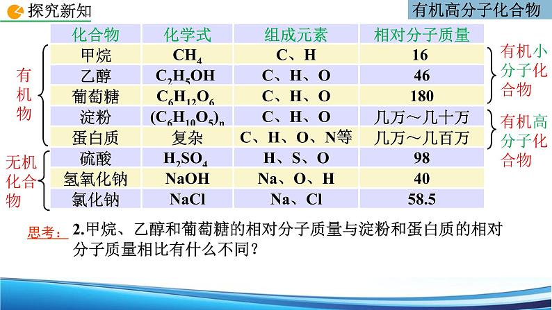 12.3有机合成材料课件05