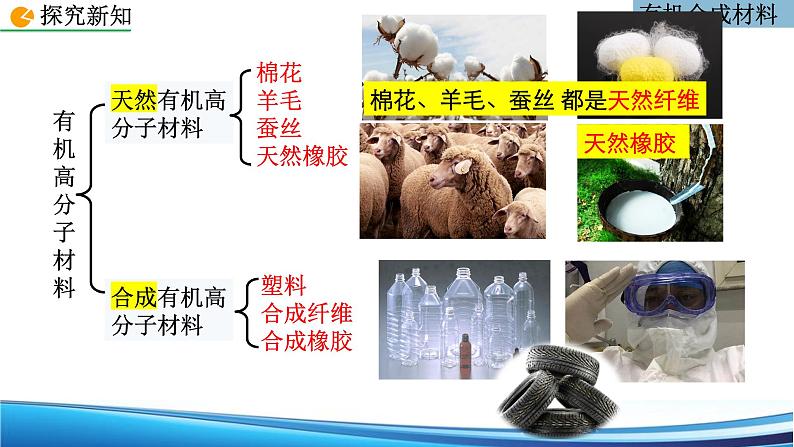 12.3有机合成材料课件08