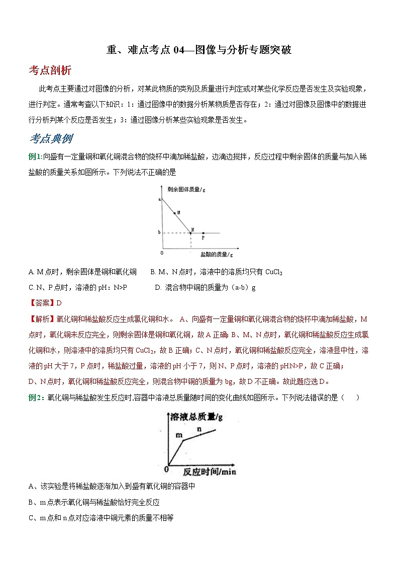 中考化学二轮复习重难点考点04—图像与分析专题突破(解析版)第1页