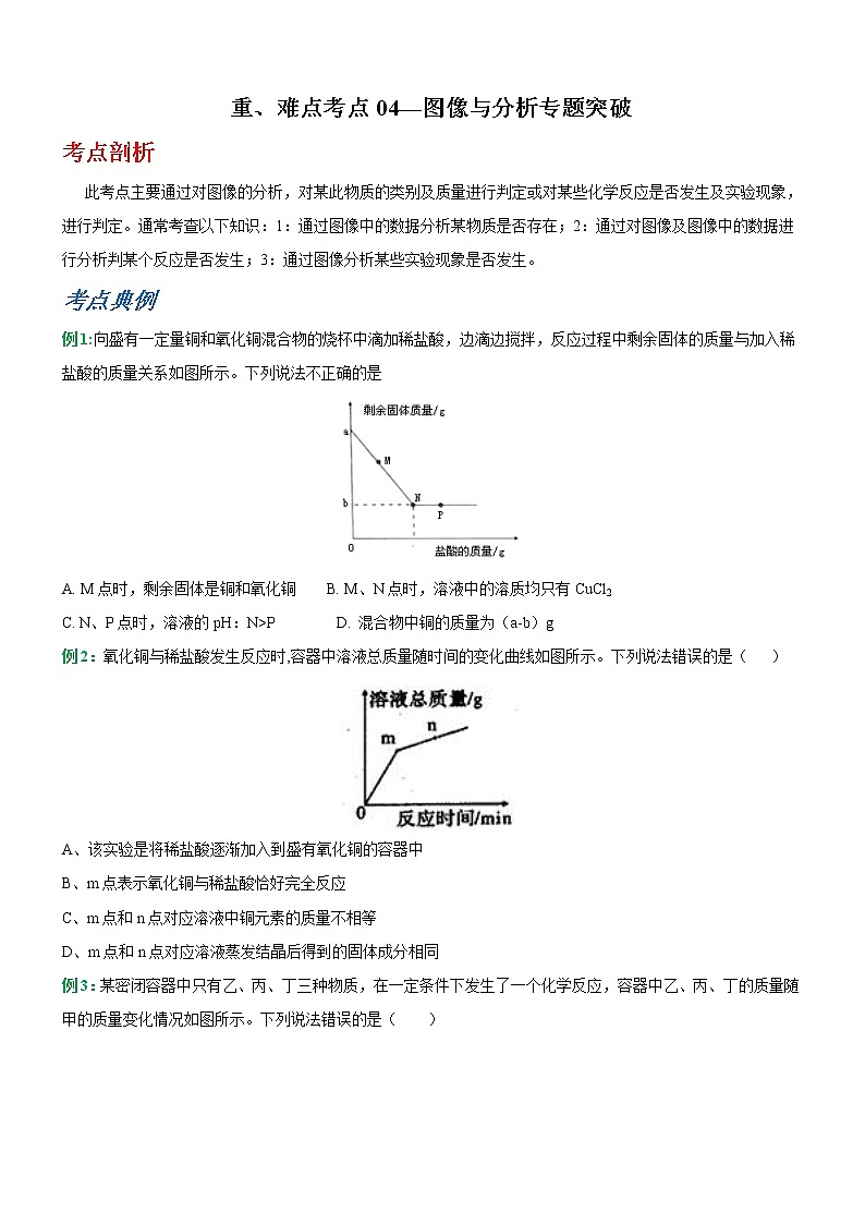 中考化学二轮复习重难点考点04—图像与分析专题突破(原卷版)第1页