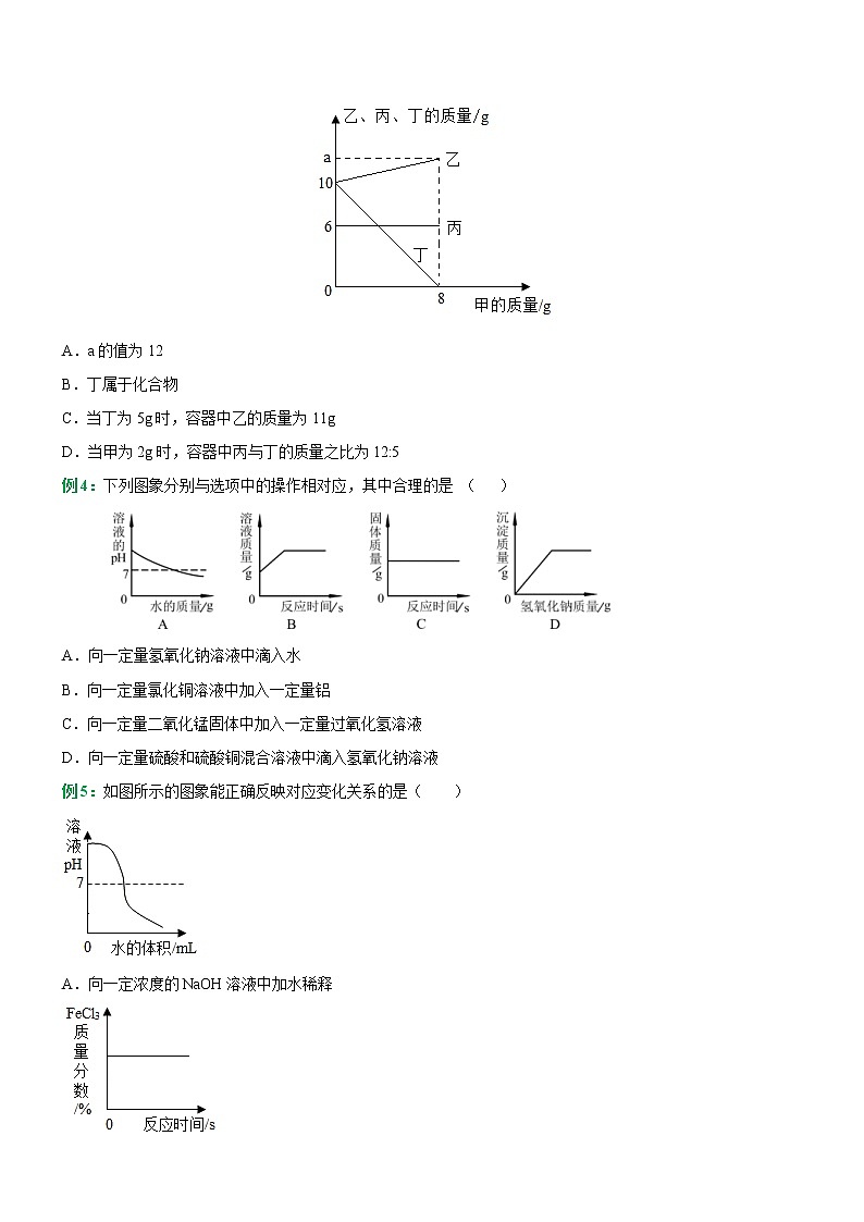 中考化学二轮复习重难点考点04—图像与分析专题突破(原卷版)第2页