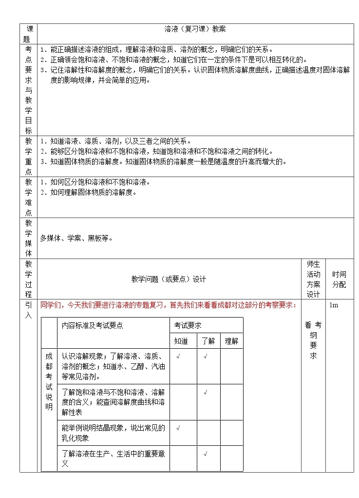 人教版九下化学 9.5溶液 单元复习  教案01