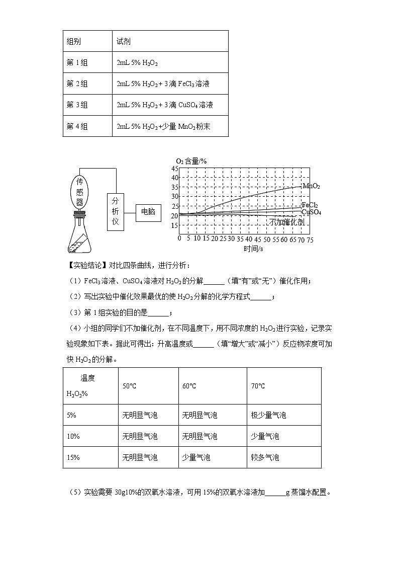 湖北省黄石市2020-2022三年中考化学真题知识点分类汇编-03空气、氧气第3页
