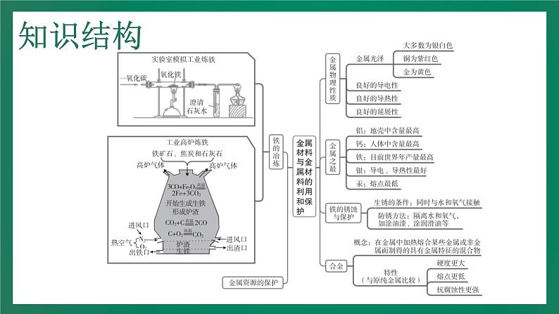 2023年中考化学大一轮复习课件 考点4 金属材料与金属材料的利用和保护第4页
