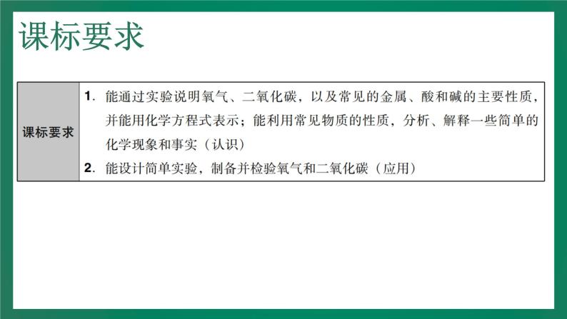 2023年中考化学大一轮复习课件 考点22   气体的制取与净化03