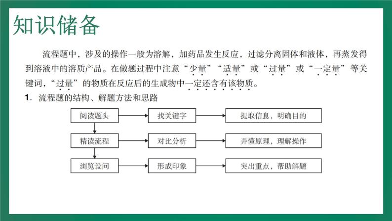 2023年中考化学大一轮复习课件 专题三  综合能力04