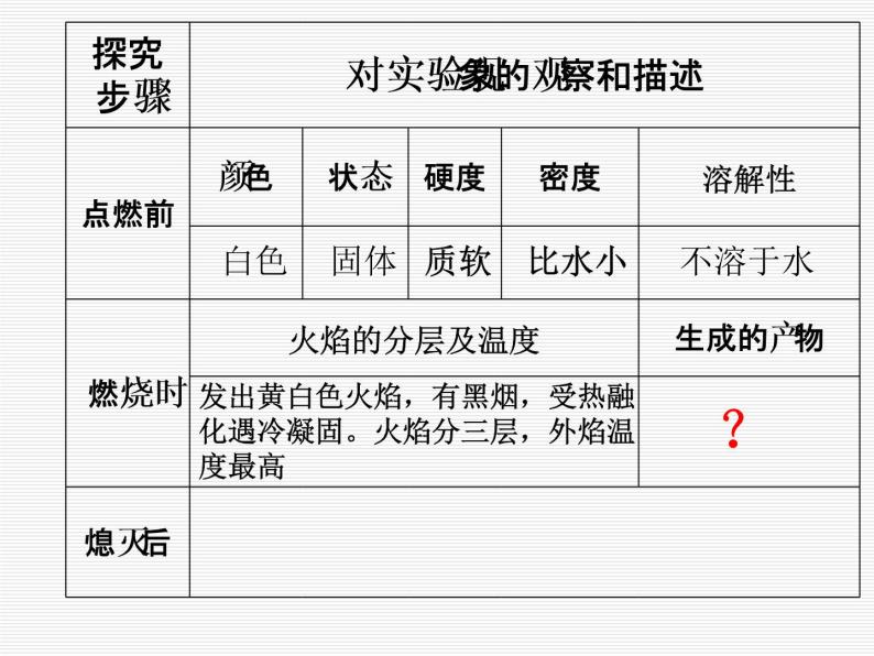 人教版（五四制）化学八年级全一册 1.2 化学是一门以实验为基础的科学 课件0203