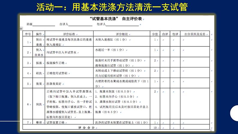人教版(五四制)化学八年级全一册 1.3走进化学实验室 课件0206
