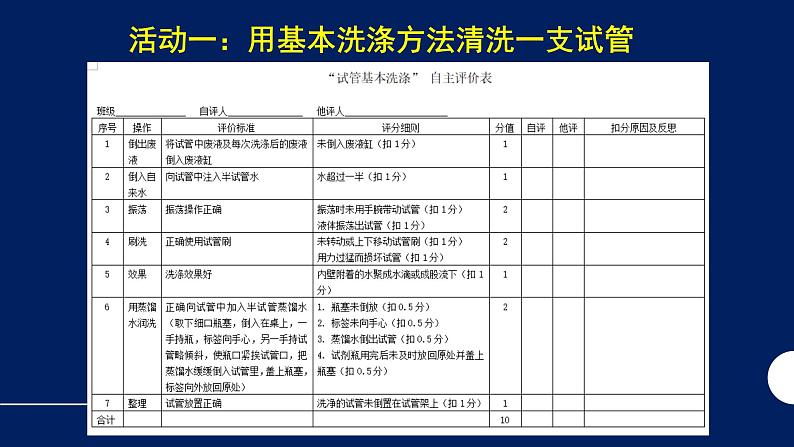 人教版(五四制)化学八年级全一册 1.3走进化学实验室 课件0208