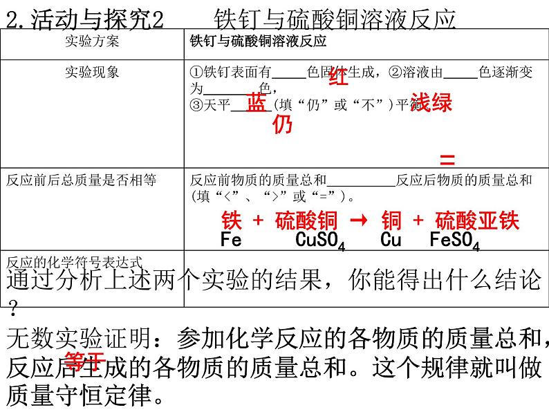 人教版(五四制)化学八年级全一册 5.1 质量守恒定律 课件0208