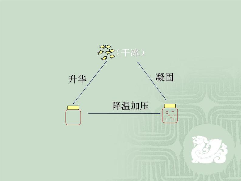 人教版（五四制）化学八年级全一册 6.3 二氧化碳和一氧化碳 课件0105