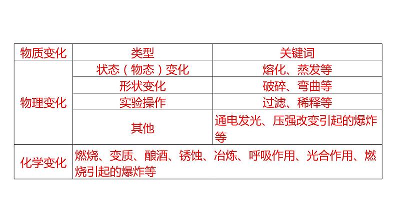 备考2023中考真题卷——2022年长沙市初中学业水平考试(湖南专版)课件PPT04