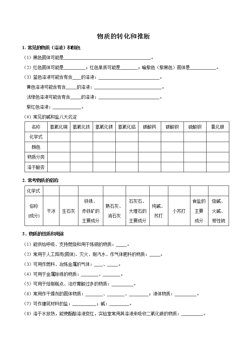 知识清单03 物质的转化和推断-中考化学考前必备重难点知识清单01
