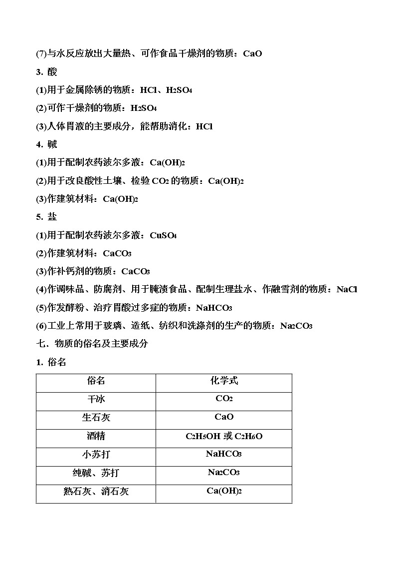 专题04 物质的推断-中考化学实验专题突破03