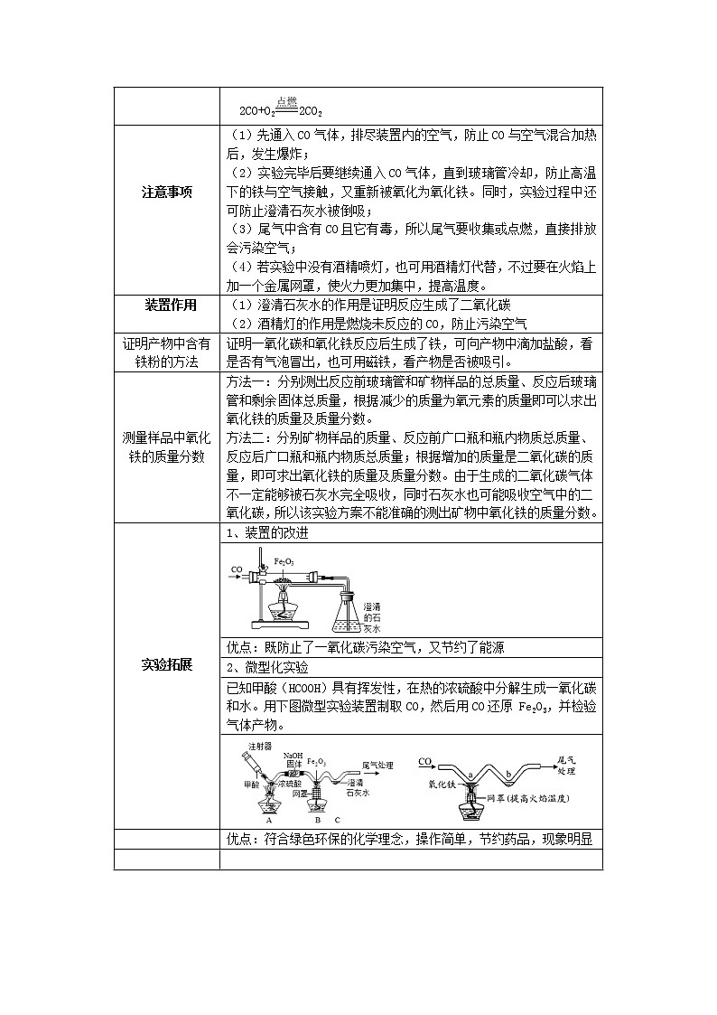 中考化学课本重点实验深度剖析及考点精练专题08 铁的冶炼(深度剖析+考点精练)第2页