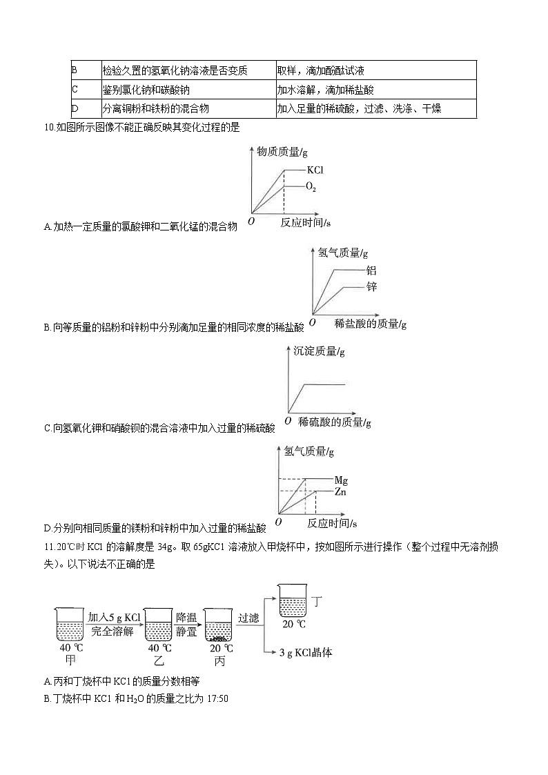 2023年山東省東營市初中學(xué)業(yè)水平模擬考試化學(xué)試題（六）（含答案）第3頁
