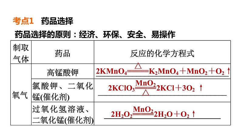 人教版化学中考一轮复习--基础梳理--第3课时 常见气体的制取(课件)第4页
