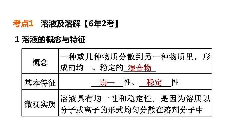 人教版化学中考一轮复习--基础梳理--第5课时 溶液(一)(课件)04