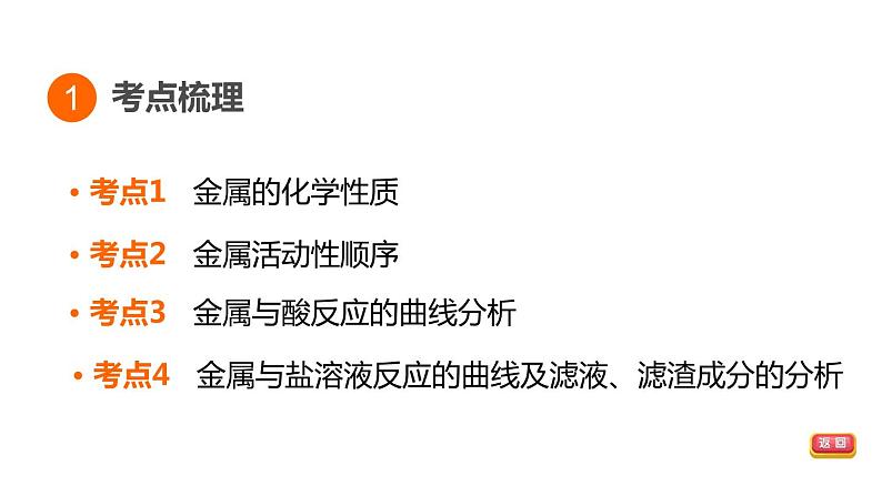 人教版化学中考一轮复习--基础梳理--第8课时 金属的化学性质(课件)03