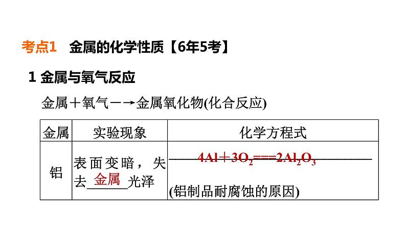 人教版化学中考一轮复习--基础梳理--第8课时 金属的化学性质(课件)04