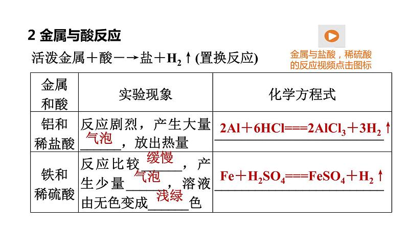 人教版化学中考一轮复习--基础梳理--第8课时 金属的化学性质(课件)06