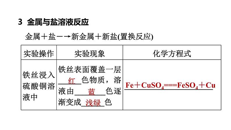 人教版化学中考一轮复习--基础梳理--第8课时 金属的化学性质(课件)07