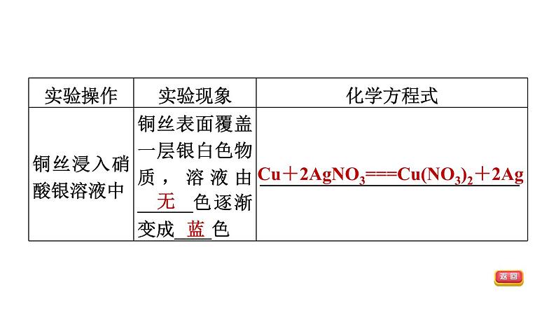 人教版化学中考一轮复习--基础梳理--第8课时 金属的化学性质(课件)08